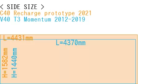 #C40 Recharge prototype 2021 + V40 T3 Momentum 2012-2019